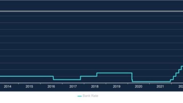 How many more interest rate raises will be made?