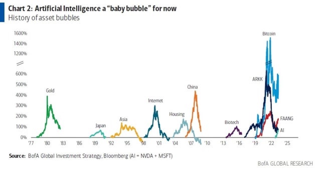 Is the AI hype comparable to the dot.com hype?