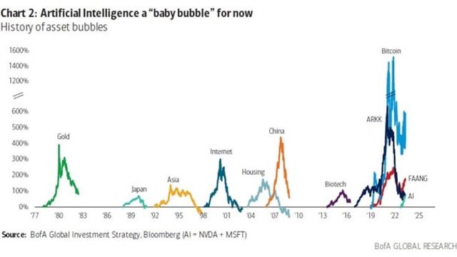 Is the AI hype comparable to the dot.com hype?